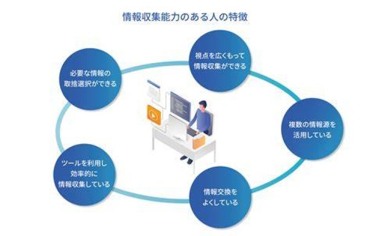 ふわっちコミュニティの情報収集イメージ