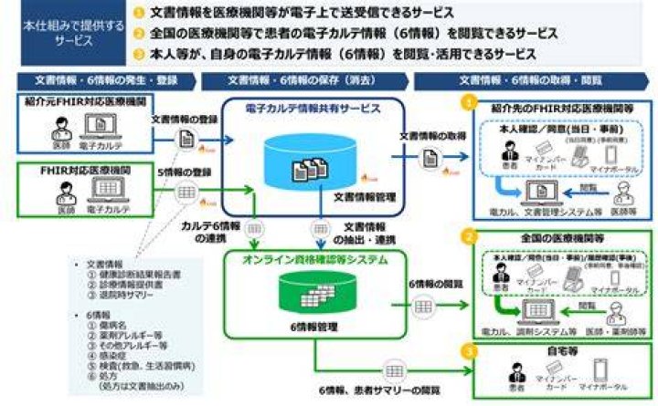 合法的な電子漫画サービスを利用するイメージ